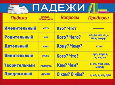 15-padezhei-russkogo-jazyka-iz-kotoryh-v-shkole-izuchayut-tolko-6-images-big.jpg