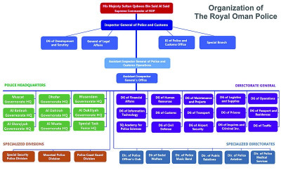 800px-ROP-Organization.jpg