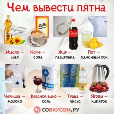 Чем вывести пятна.jpg