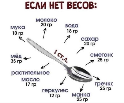 Если нет весов.jpg