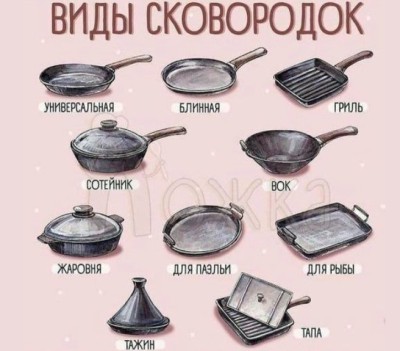 Виды сковородок.jpg